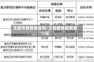 沈阳市疫情地区吗/沈阳疫情都有哪个区