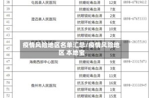 疫情风险地区名单汇总/疫情风险地区 本地宝