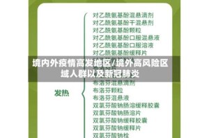 境内外疫情高发地区/境外高风险区域人群以及新冠肺炎