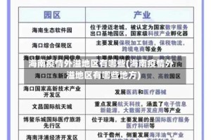 海南疫情外溢地区有哪些(海南疫情外溢地区有哪些地方)