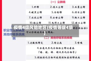 疫情4级风险地区(疫情等级4级)