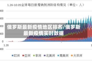 俄罗斯最新疫情地区排名/俄罗斯最新疫情实时数据