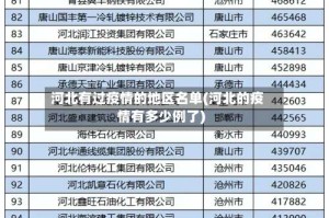河北有过疫情的地区名单(河北的疫情有多少例了)