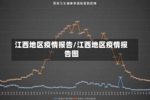江西地区疫情报告/江西地区疫情报告图