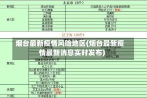 烟台最新疫情风险地区(烟台最新疫情最新消息实时发布)