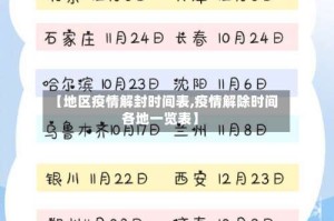 【地区疫情解封时间表,疫情解除时间各地一览表】
