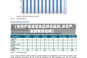 【世界严重疫情地区排名最新,世界严重疫情排名榜】