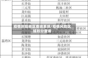 疫情封险地区查询系统/疫情风险区域划分查询