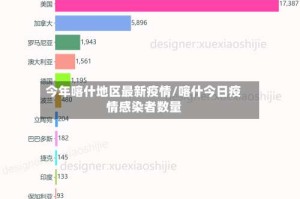 今年喀什地区最新疫情/喀什今日疫情感染者数量