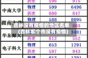 吉林没有疫情的地区名单(吉林哪个市没有疫情)