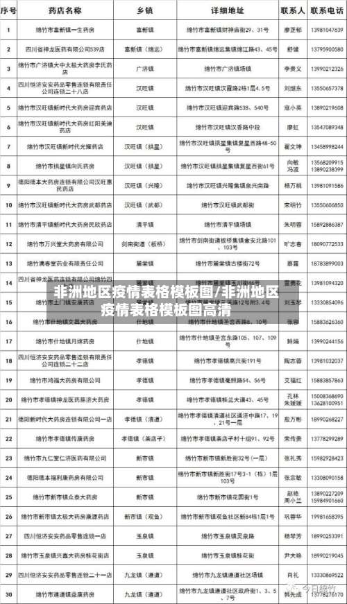 非洲地区疫情表格模板图/非洲地区疫情表格模板图高清-第3张图片