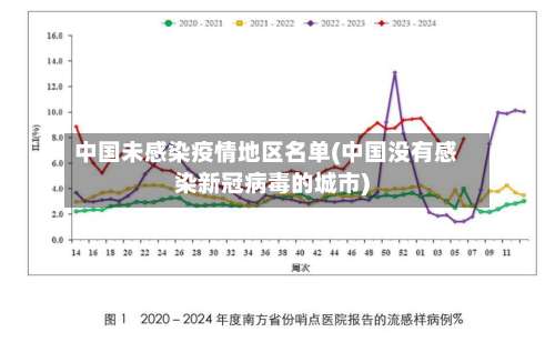 中国未感染疫情地区名单(中国没有感染新冠病毒的城市)-第2张图片