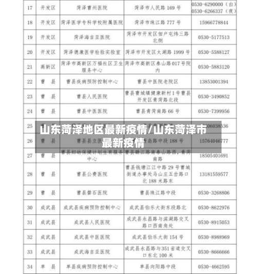 山东菏泽地区最新疫情/山东菏泽市最新疫情-第1张图片