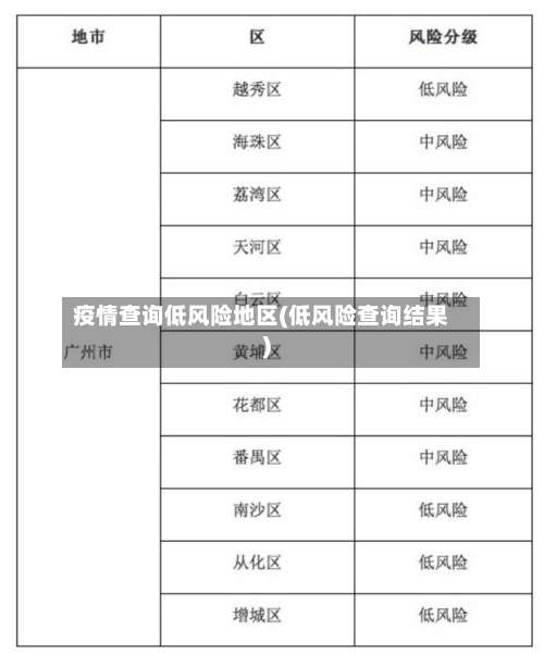 疫情查询低风险地区(低风险查询结果)-第1张图片