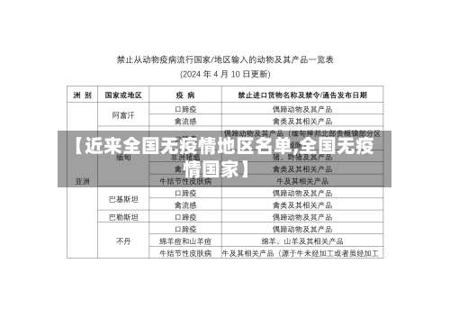 【近来全国无疫情地区名单,全国无疫情国家】-第1张图片