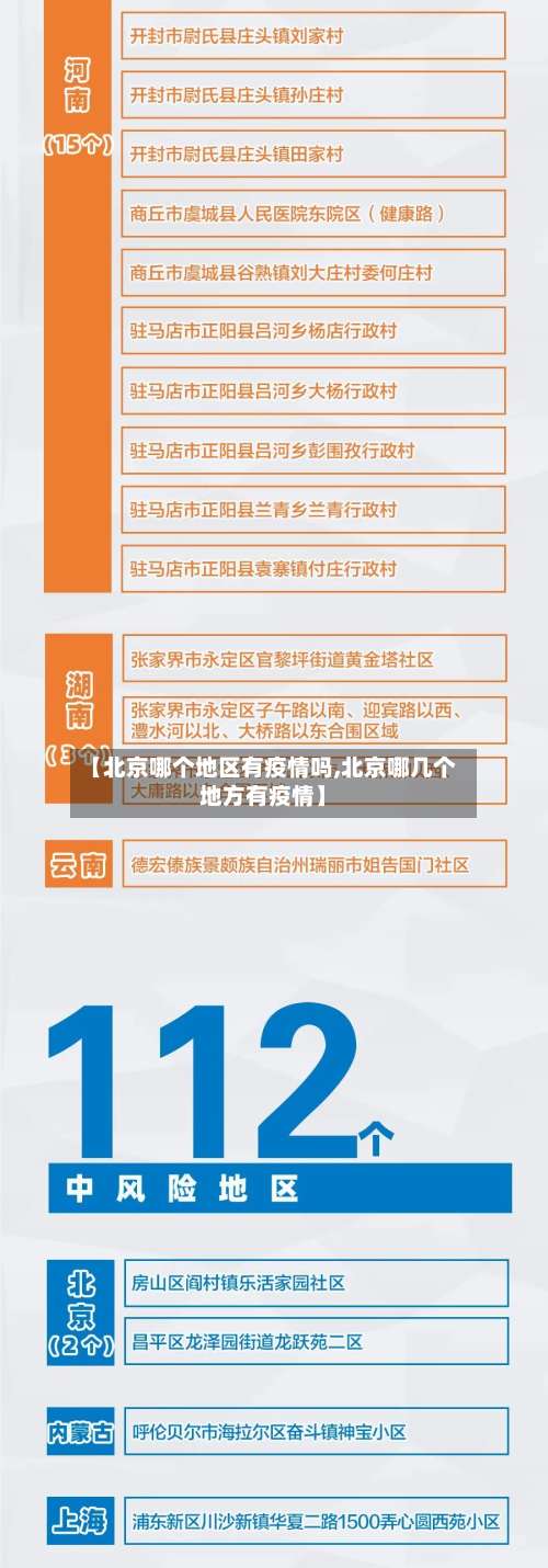 【北京哪个地区有疫情吗,北京哪几个地方有疫情】-第1张图片