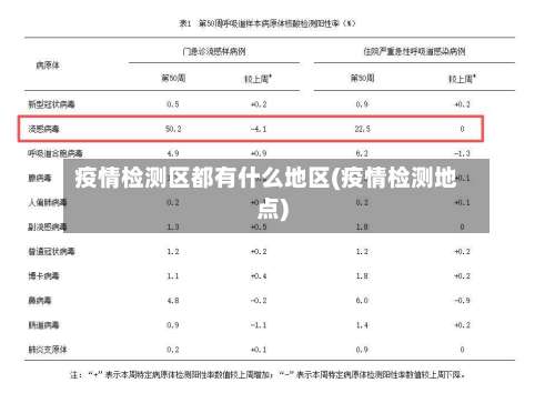 疫情检测区都有什么地区(疫情检测地点)-第2张图片