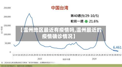 【温州地区最近有疫情吗,温州最近的疫情确诊情况】-第1张图片