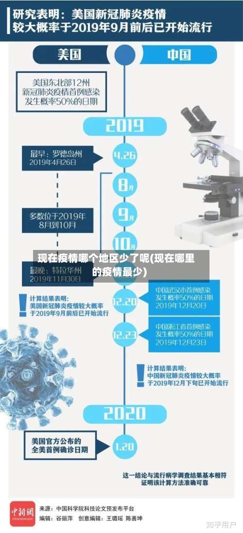 现在疫情哪个地区少了呢(现在哪里的疫情最少)-第2张图片