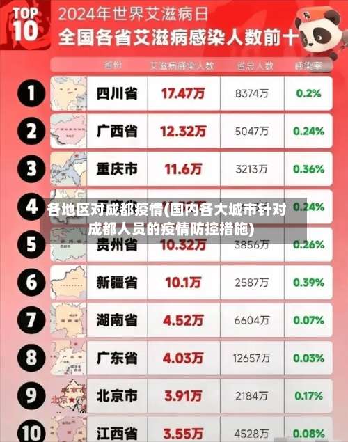 各地区对成都疫情(国内各大城市针对成都人员的疫情防控措施)-第3张图片