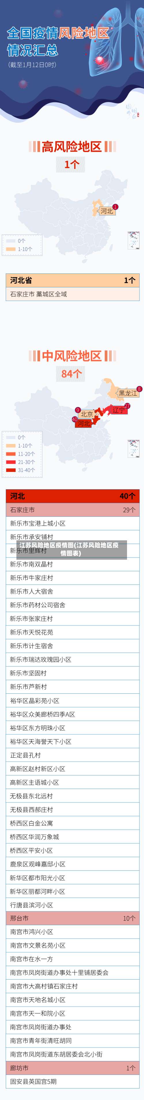 江苏风险地区疫情图(江苏风险地区疫情图表)-第1张图片