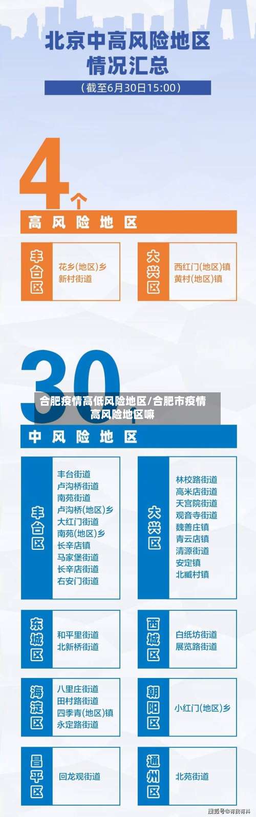 合肥疫情高低风险地区/合肥市疫情高风险地区嘛-第1张图片