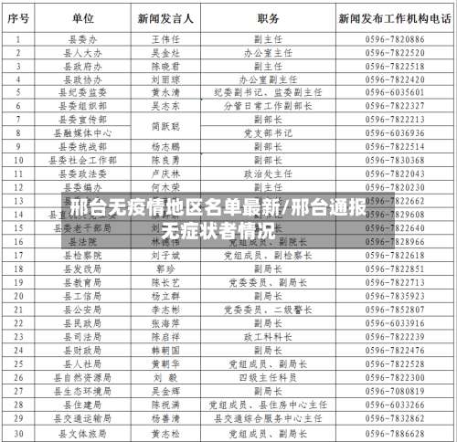 邢台无疫情地区名单最新/邢台通报无症状者情况-第2张图片