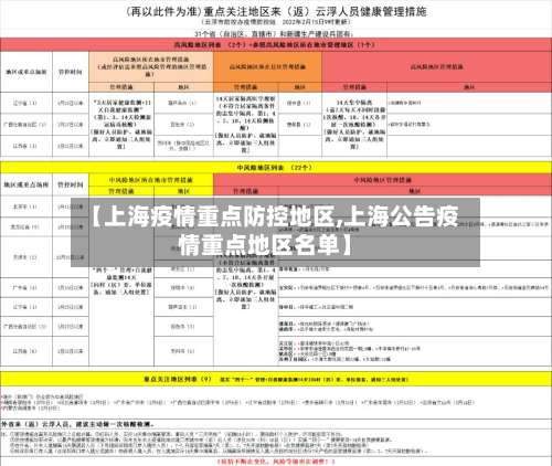 【上海疫情重点防控地区,上海公告疫情重点地区名单】-第1张图片