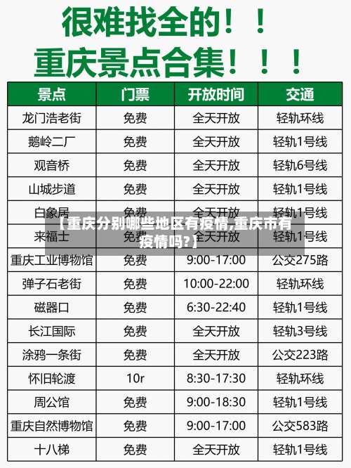 【重庆分别哪些地区有疫情,重庆市有疫情吗?】-第2张图片