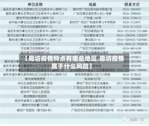 【廊坊疫情特点有哪些地区,廊坊疫情属于什么风险】-第1张图片