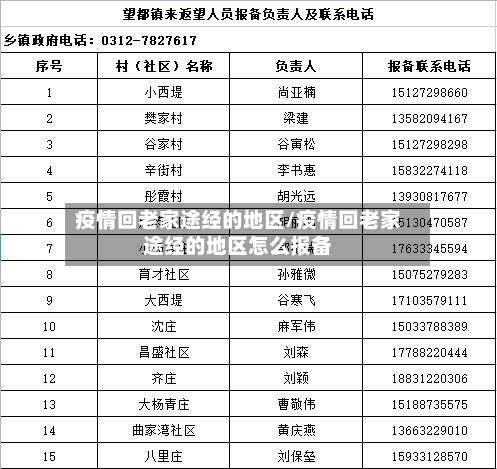 疫情回老家途经的地区/疫情回老家途经的地区怎么报备-第2张图片