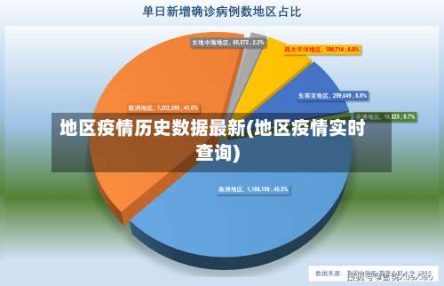 地区疫情历史数据最新(地区疫情实时查询)-第1张图片