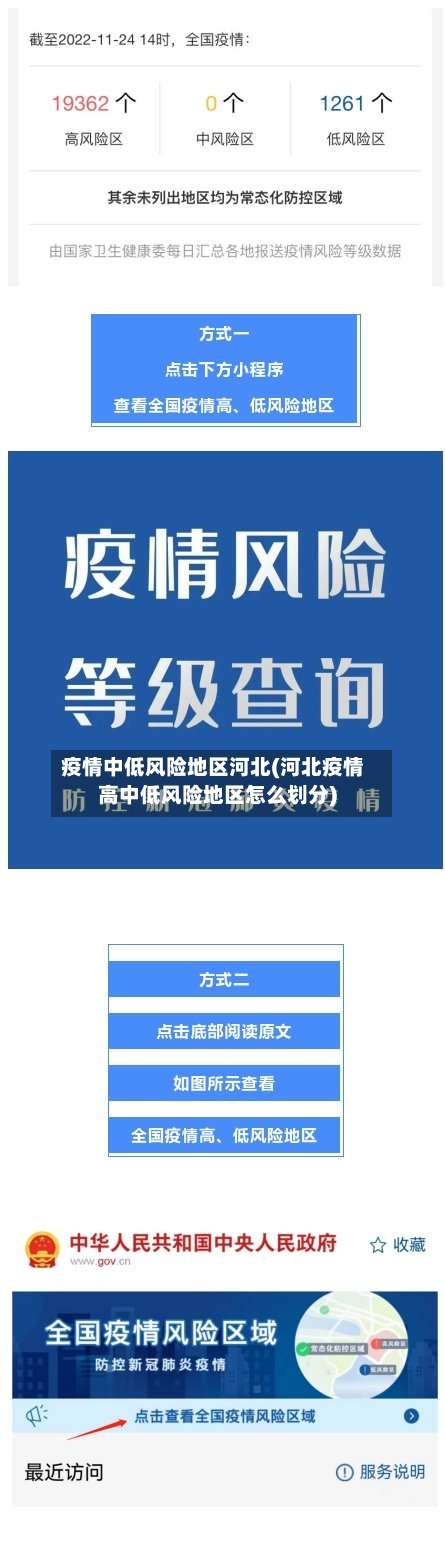疫情中低风险地区河北(河北疫情高中低风险地区怎么划分)-第1张图片