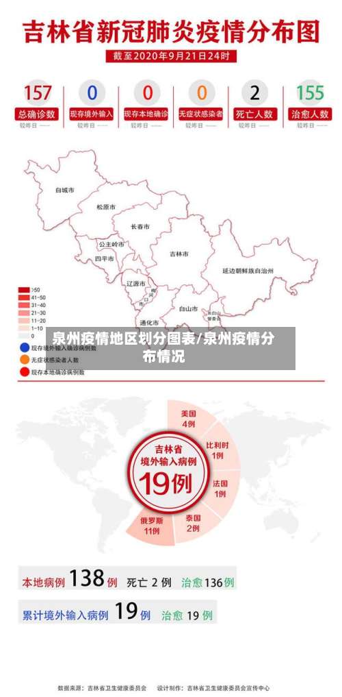 泉州疫情地区划分图表/泉州疫情分布情况-第1张图片