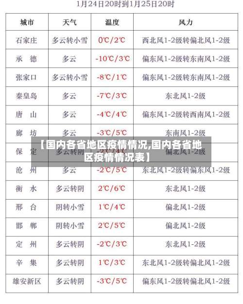【国内各省地区疫情情况,国内各省地区疫情情况表】-第3张图片