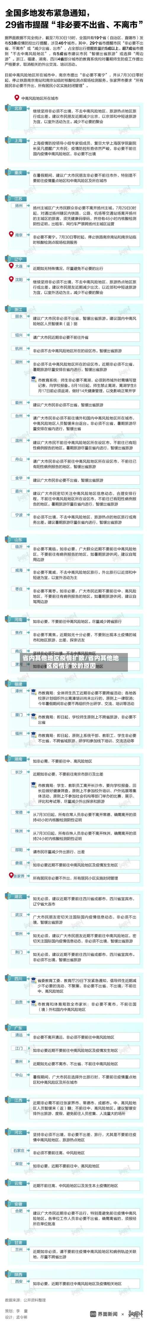 省内其他地区疫情扩散/省内其他地区疫情扩散的原因-第1张图片