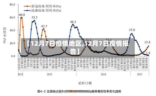 【12月7日疫情地区,12月7日疫情报告】-第1张图片