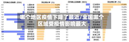 哪个地区疫情下降了最近/全国哪个区域受疫情影响最大-第3张图片