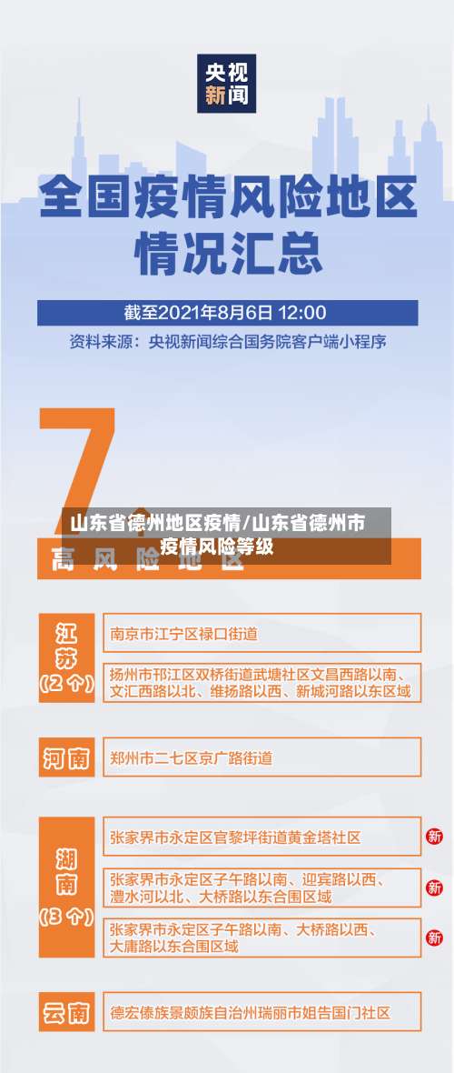山东省德州地区疫情/山东省德州市疫情风险等级-第3张图片