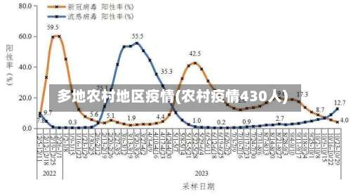 多地农村地区疫情(农村疫情430人)-第1张图片