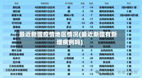 最近新疆疫情地区情况(最近新疆有新增病例吗)-第1张图片