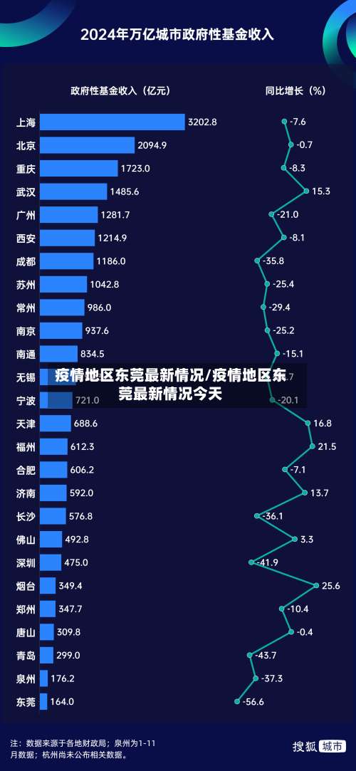 疫情地区东莞最新情况/疫情地区东莞最新情况今天-第1张图片