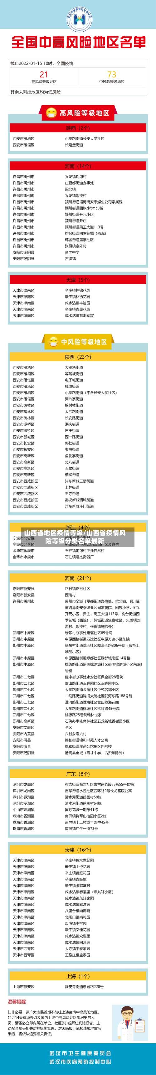 山西省地区疫情等级/山西省疫情风险等级分类名单最新-第3张图片