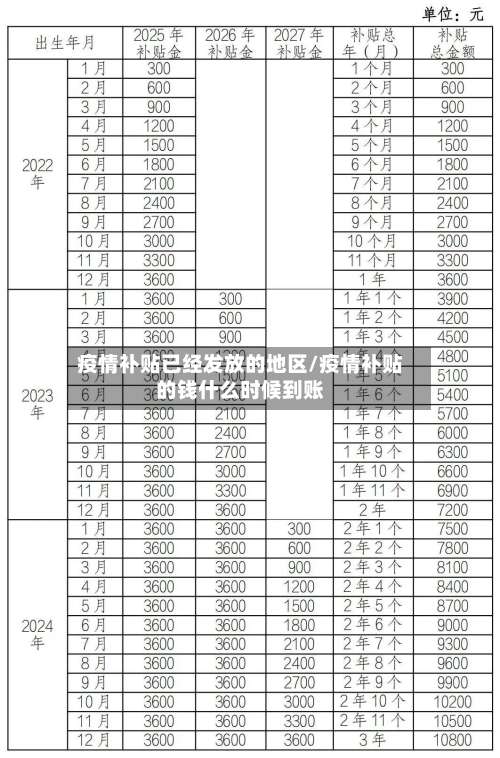 疫情补贴已经发放的地区/疫情补贴的钱什么时候到账-第3张图片