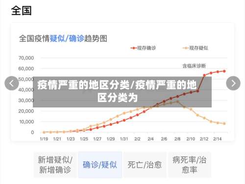 疫情严重的地区分类/疫情严重的地区分类为-第2张图片