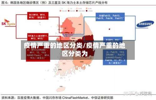 疫情严重的地区分类/疫情严重的地区分类为-第3张图片