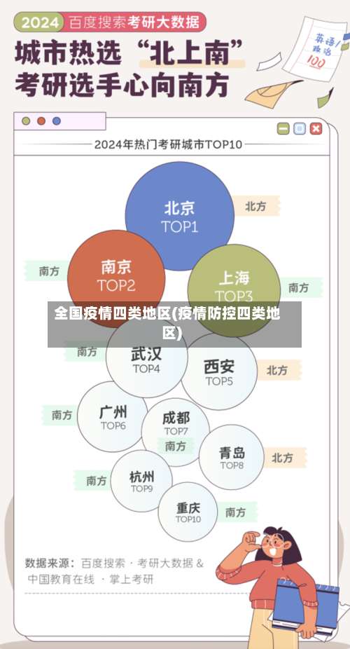 全国疫情四类地区(疫情防控四类地区)-第2张图片