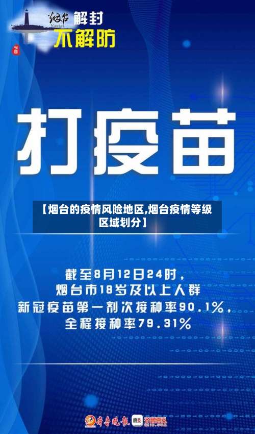 【烟台的疫情风险地区,烟台疫情等级区域划分】-第1张图片
