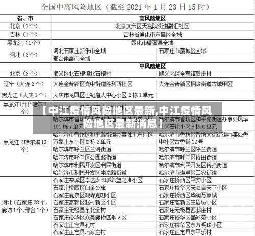 【中江疫情风险地区最新,中江疫情风险地区最新消息】-第1张图片