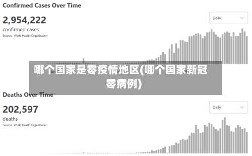 哪个国家是零疫情地区(哪个国家新冠零病例)-第2张图片